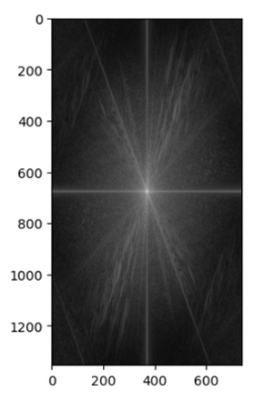 Description of figure2_2_2