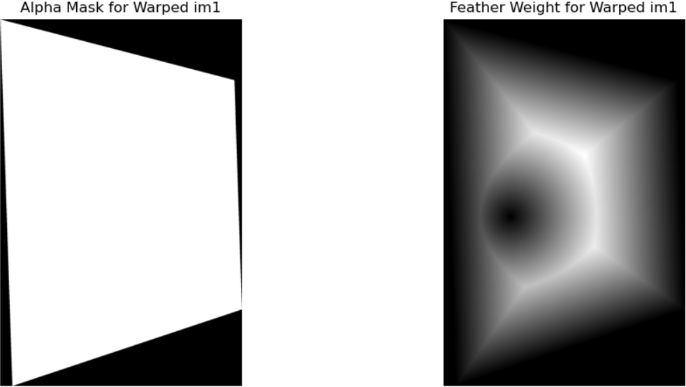 Description of figure2_1