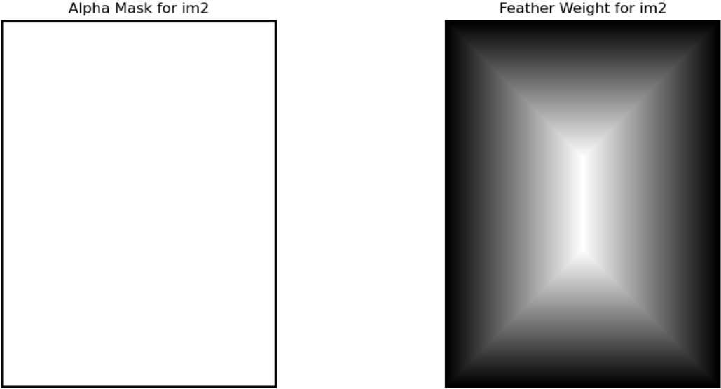 Description of figure2_1